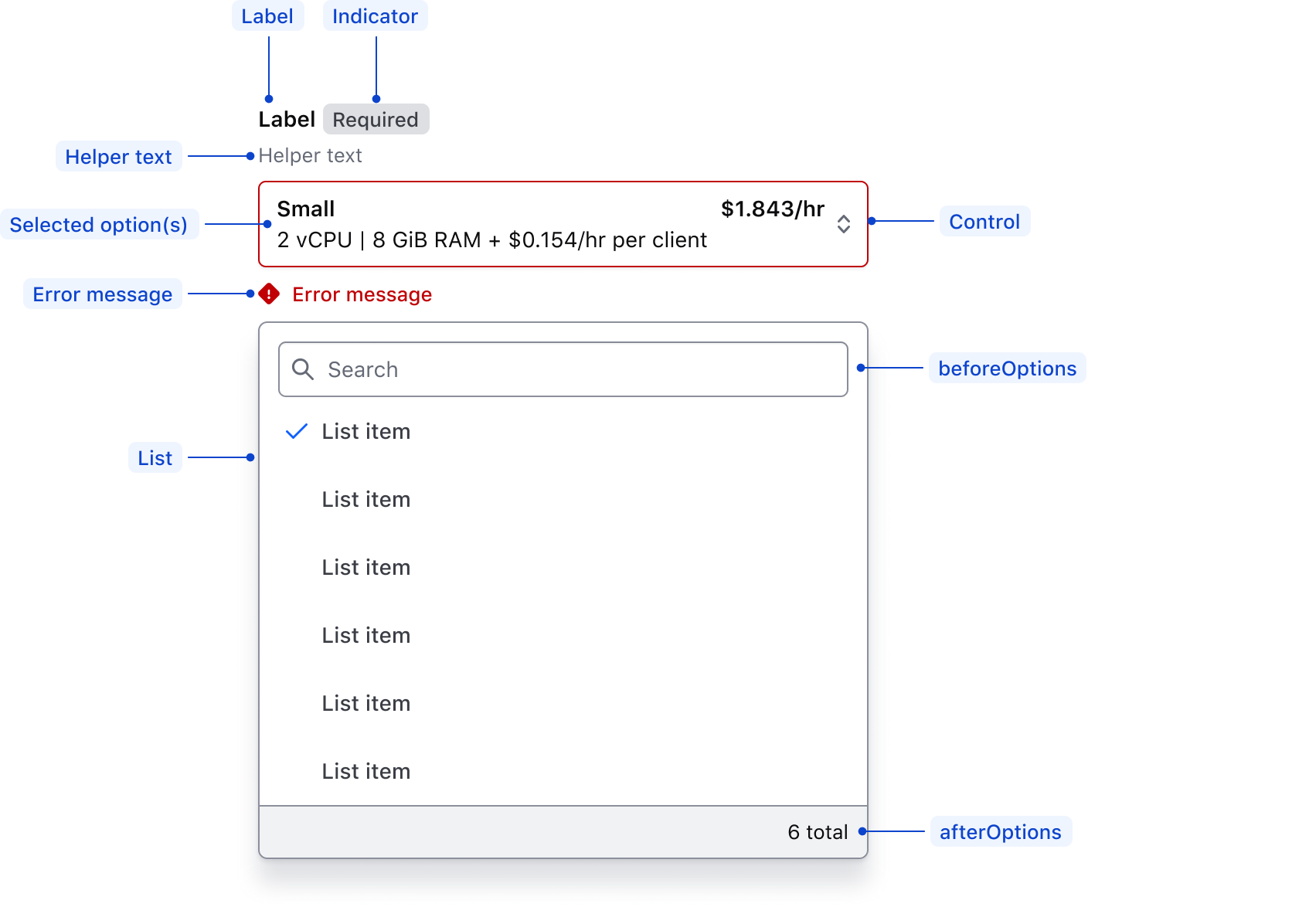 Anatomy of SuperSelect