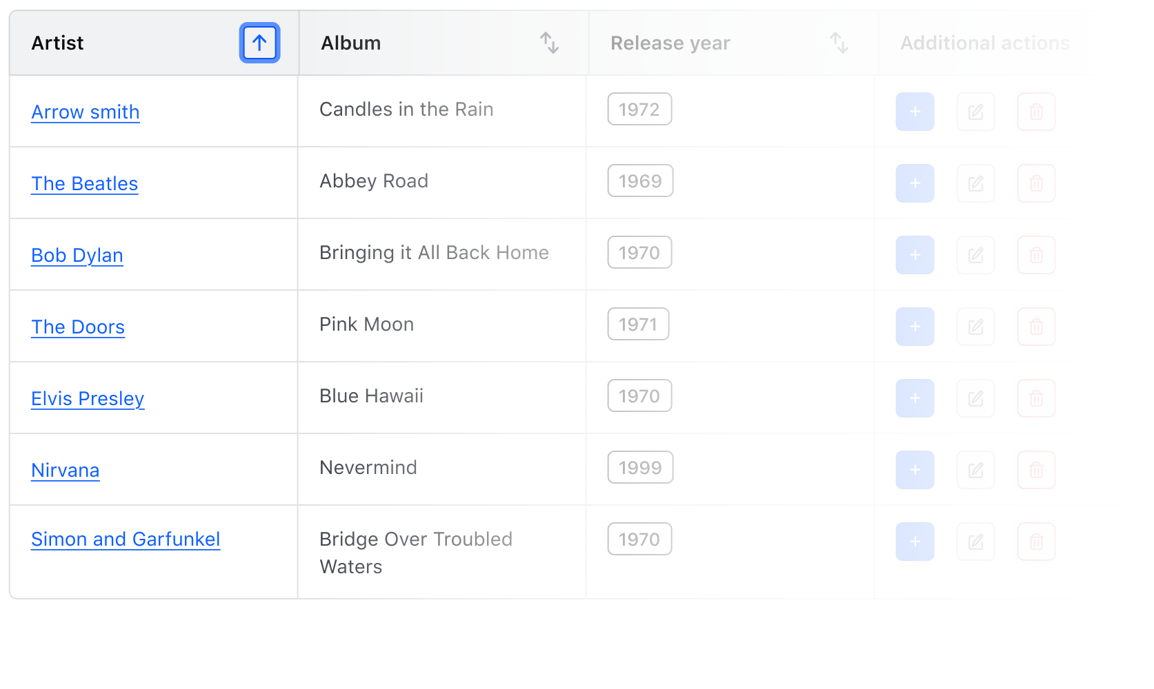 Keyboard focus on 'The Beatles' link inside the table.